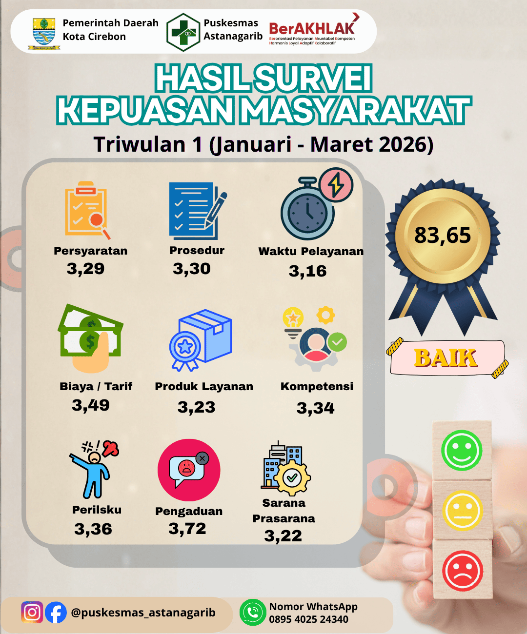 Hasil Survei Kepuasan Masyarakat Triwulan 1 (Januari - April 2026)